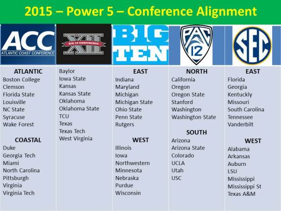 Conference Alignment
